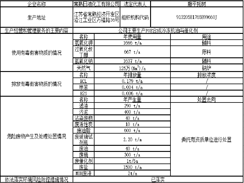  “双有”企业环境信息公开表